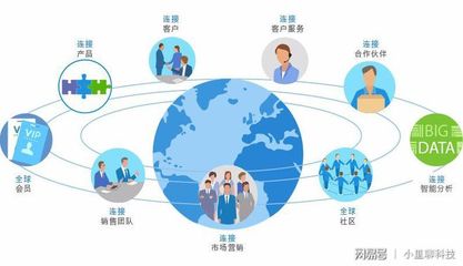 企業(yè)為什么要用客戶管理軟件？解析軟件與信息服務(wù)的雙重價(jià)值
