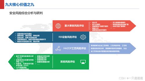 智能制造智慧工廠建設(shè)方案 軟件與信息服務(wù)核心驅(qū)動(dòng)力